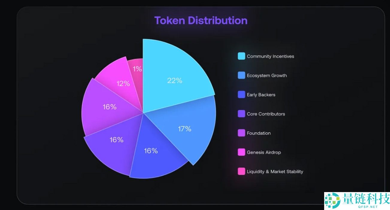 aPriori (APR) 币价格预测：2025年、2026年、2027-2030年