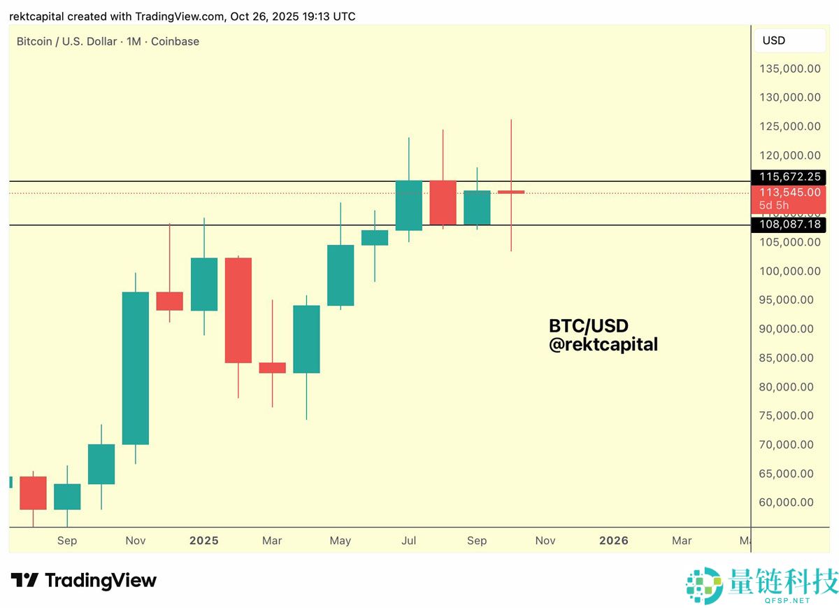 BTC价格瞄准创纪录的月度收盘：本周比特币需要了解的5件事详细解读