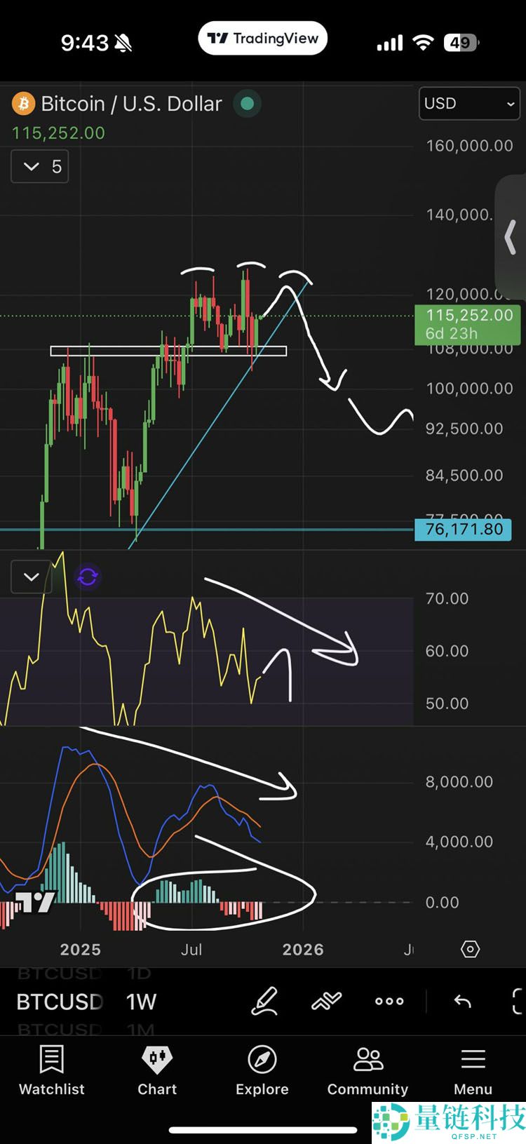 BTC价格瞄准创纪录的月度收盘：本周比特币需要了解的5件事详细解读