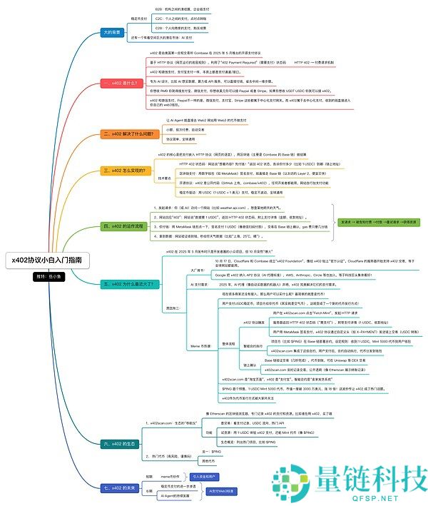 x402协议小白入门指南:近期爆火的x402是什么?如何运作的?x402未来前景分析