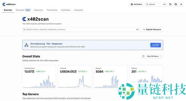 x402协议小白入门指南:近期爆火的x402是什么?如何运作的?x402未来前景分析