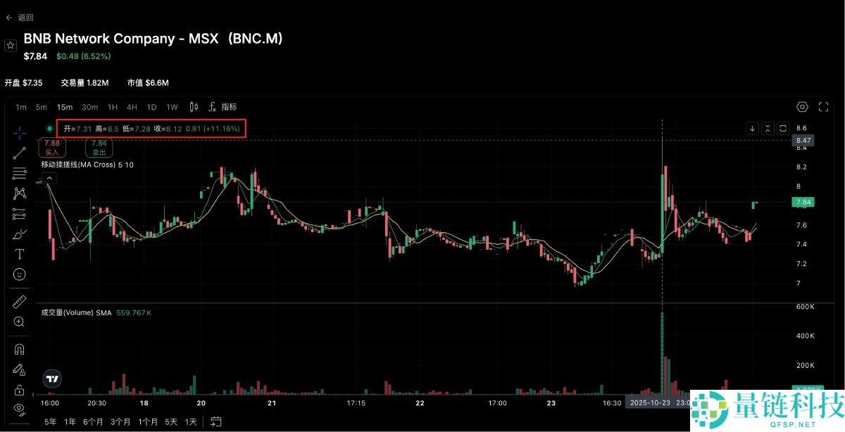 CZ获川普特赦后的4层连带影响分析