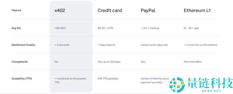 什么是 x402？它是如何运作的？x402运作方式和前景分析