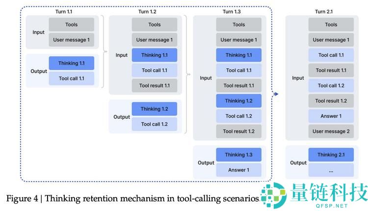 V3.2迫近Gemini 3,DeepSeek硬气喊话,接下来我要堆算力了