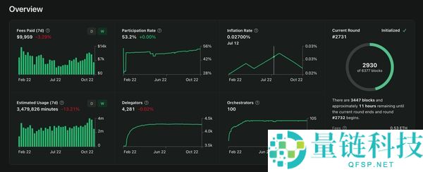 Livepeer（LPT）币是什么？怎么买？LPT工作原理、代币经济学及价格预测