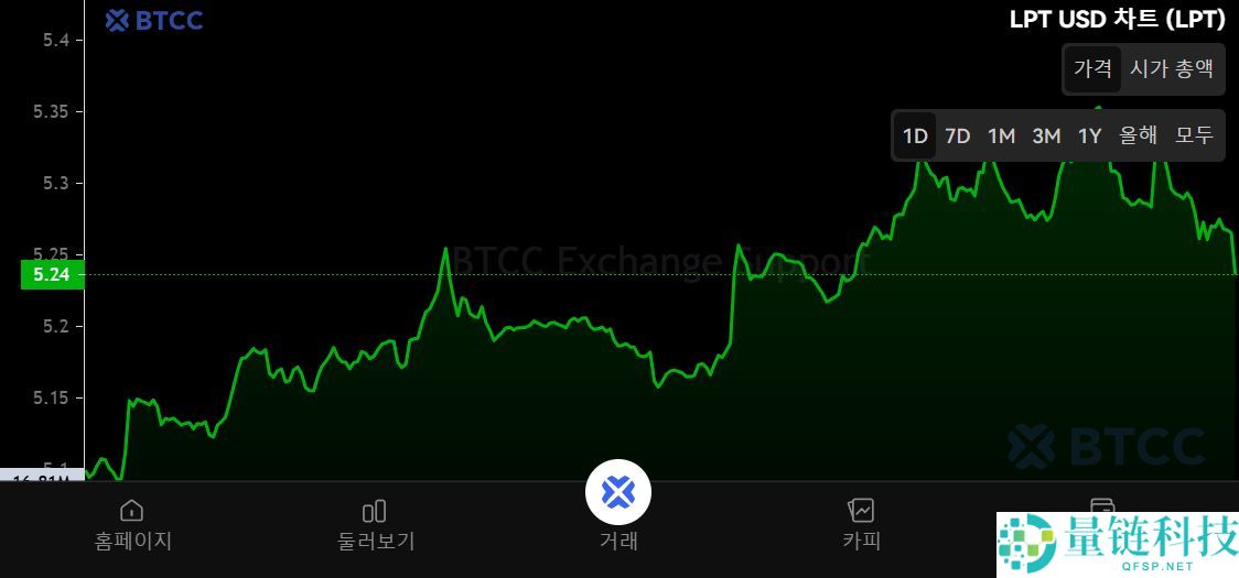 Livepeer（LPT）币是什么？怎么买？LPT工作原理、代币经济学及价格预测