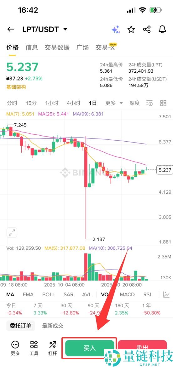 Livepeer（LPT）币是什么？怎么买？LPT工作原理、代币经济学及价格预测