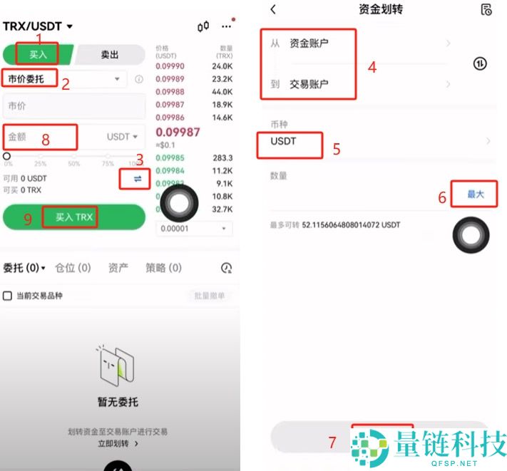 TRON波场币(TRX)是什么 ？未来发展前景怎么样？怎么购买？