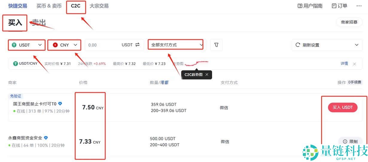 TAKER币怎么买？TAKER币上线了哪些交易所？