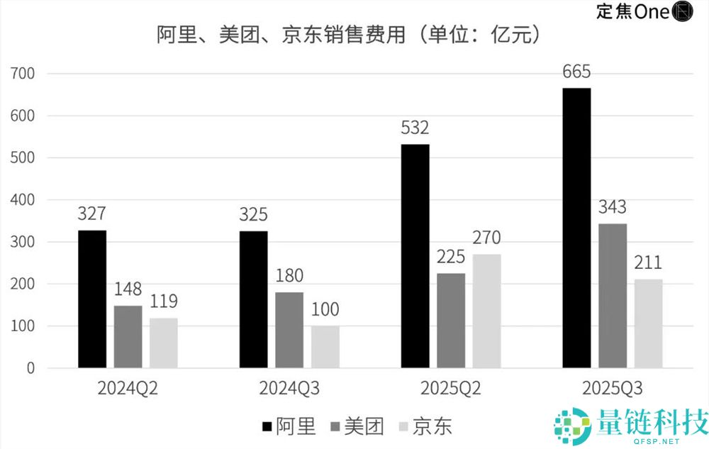 外卖大战扫尾,烧光千亿,没有赢家