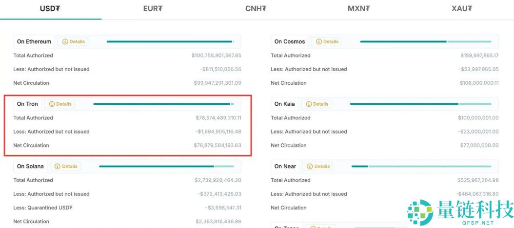 波场币(TRX)是什么?在币安怎么买?TRX币未来前景与价格预测