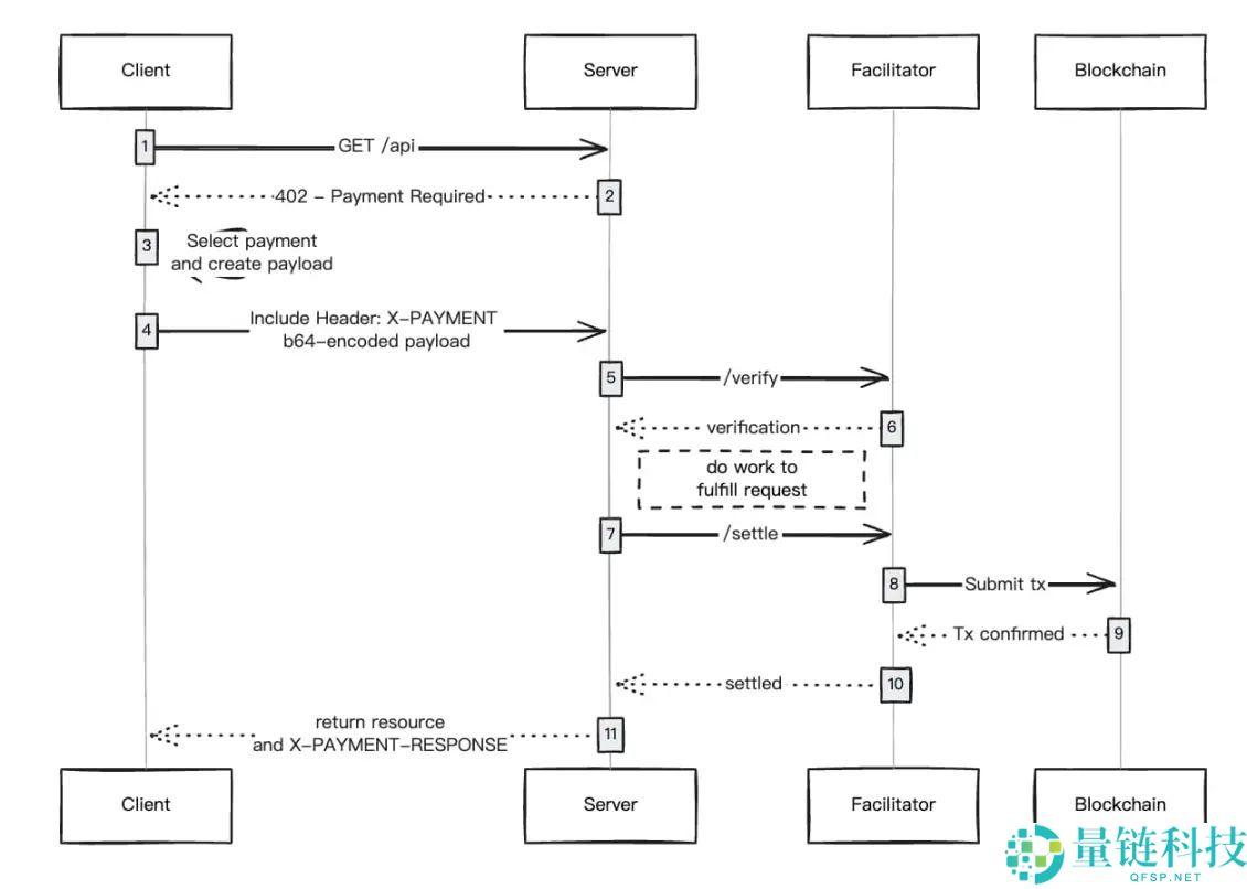 4天10倍，x402实干派PayAI市值反超PING，一文详解