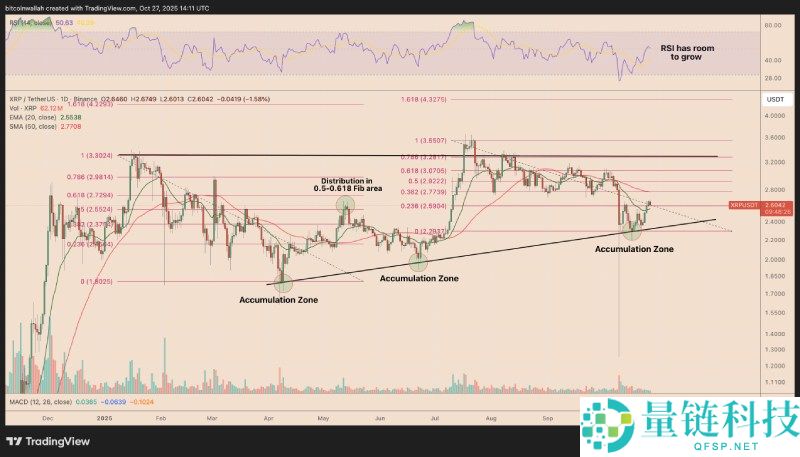 瑞波币(XRP)价格预测:十一月XRP价格能涨到多高?