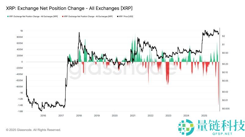 瑞波币(XRP)价格预测:十一月XRP价格能涨到多高?