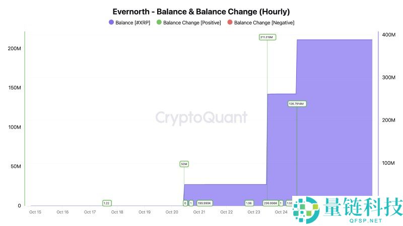 瑞波币(XRP)价格预测:十一月XRP价格能涨到多高?
