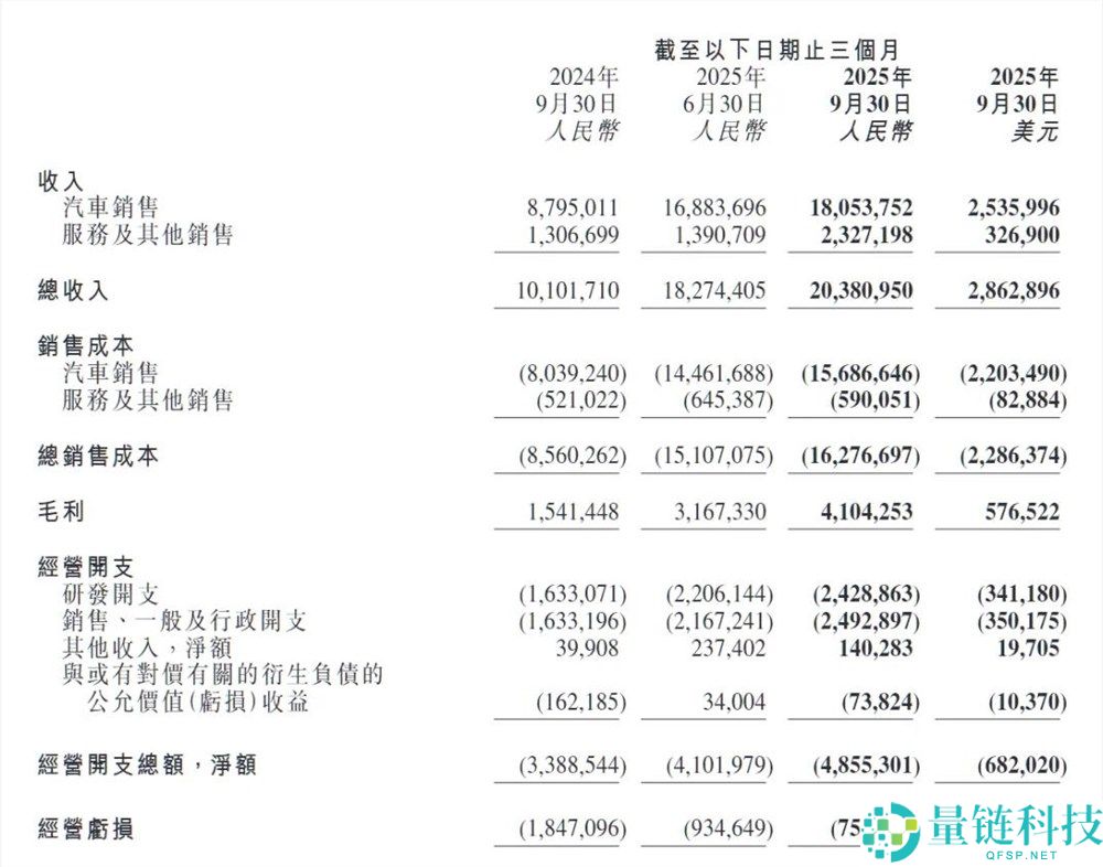 冬眠三年以后,小鹏最先出现