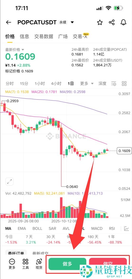 什么是POPCAT？怎么买？POPCAT工作原理、代币经济学及未来前景