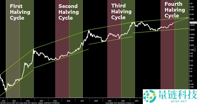 2025年比特币涨势分析：投资者为何从黄金转向加密货币？