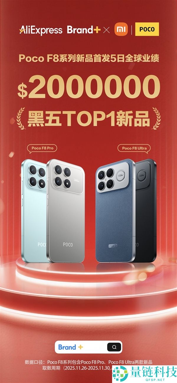 REDMI K90系列海外卖爆,成黑五TOP1新品：首发5天事迹200万美元