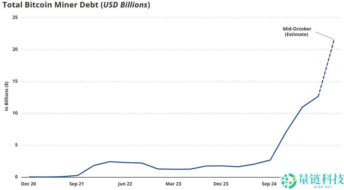 一文了解中等规模比特币（BTC）矿工崛起，重塑减半后竞争格局