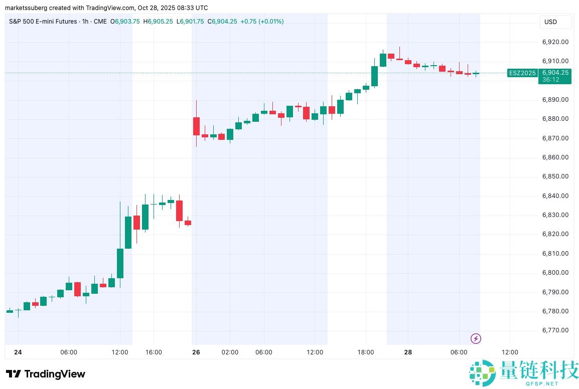 一文了解比特币（BTC）价格正在回测11.1万美元支撑位，RSI指标显示上涨动能增强