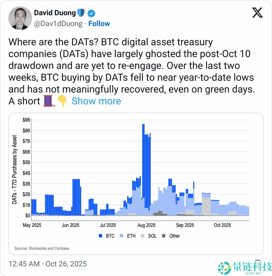 比特币（BTC）、以太坊（ETH）资产管理公司自加密货币暴跌以来“集体消失”一文了解