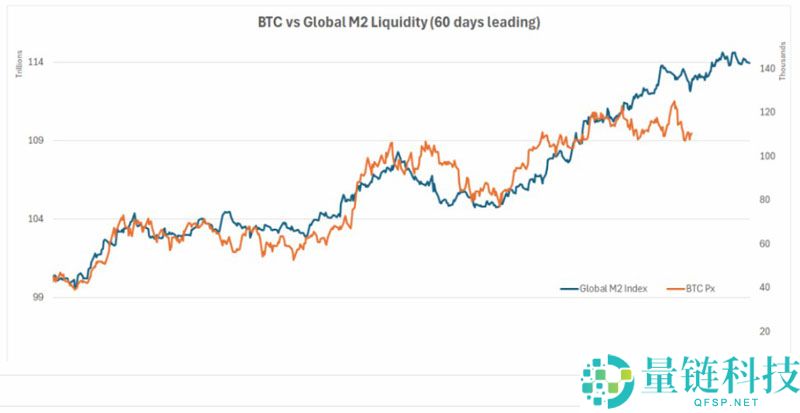 当黄金领涨时 我们为何仍坚定配置比特币（BTC）？一文了解