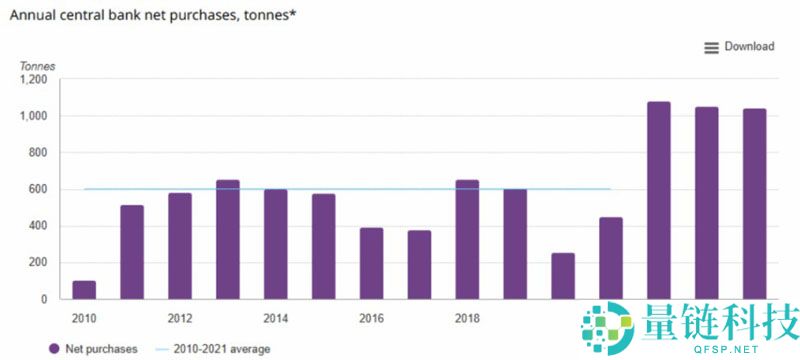 当黄金领涨时 我们为何仍坚定配置比特币（BTC）？一文了解