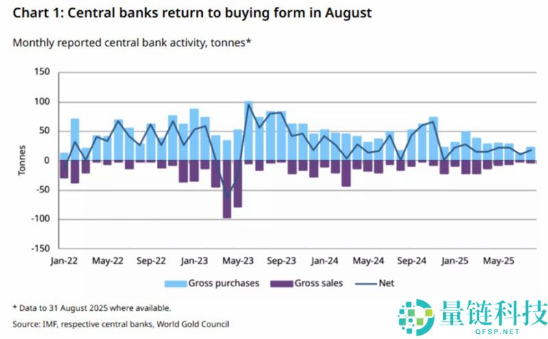 当黄金领涨时 我们为何仍坚定配置比特币（BTC）？一文了解