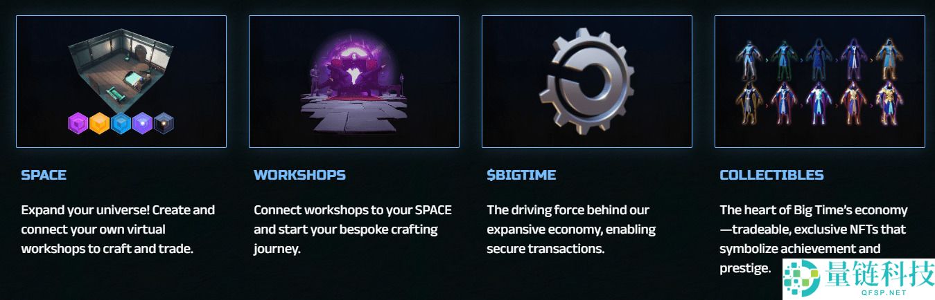 什么是BIGTIME币？怎么买？BIGTIME生态系统、代币经济学及价格预测