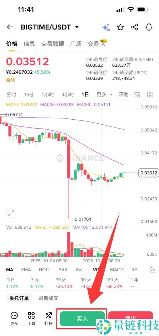 什么是BIGTIME币？怎么买？BIGTIME生态系统、代币经济学及价格预测