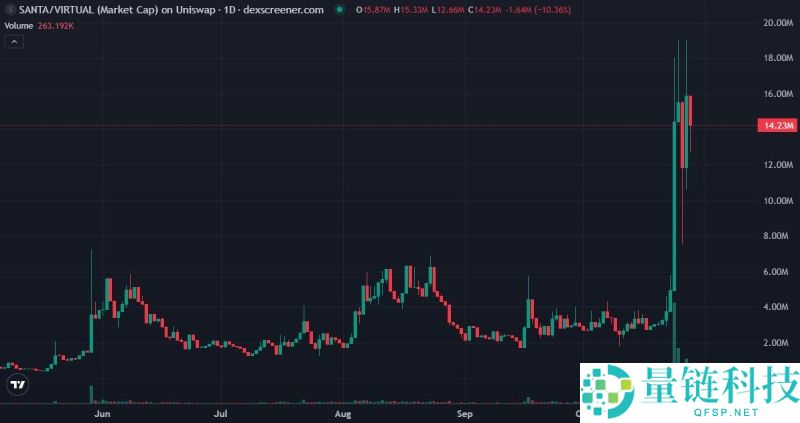 x402概念项目有哪些?一文盘点各生态最新热门x402概念项目