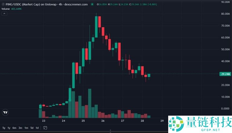 x402概念项目有哪些?一文盘点各生态最新热门x402概念项目