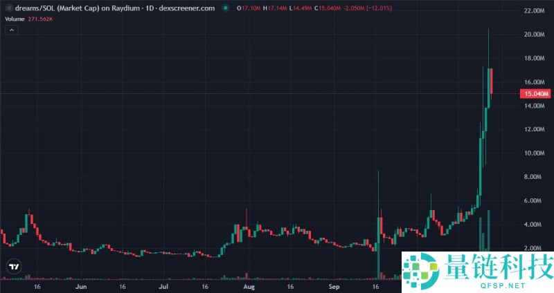 x402概念项目有哪些?一文盘点各生态最新热门x402概念项目