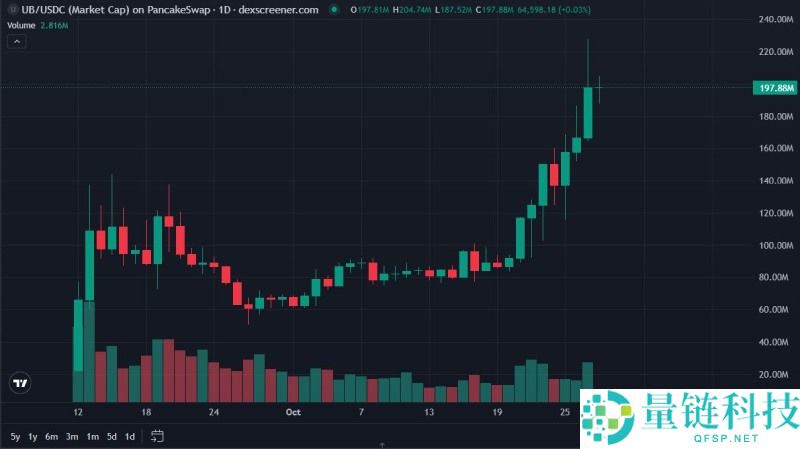 x402概念项目有哪些?一文盘点各生态最新热门x402概念项目