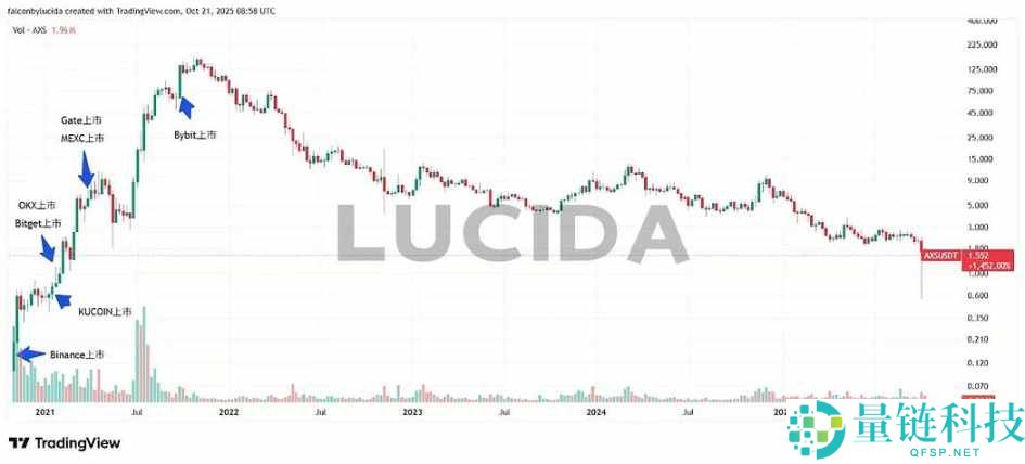 七大中心化交易所深度对比：谁才是投资者的真正印钞机？(风控与上币篇)