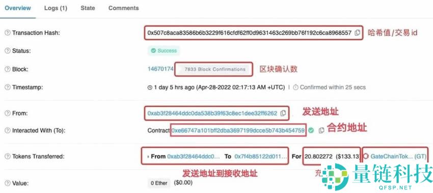 Gate.io交易所保姆级教程：从下载APP、注册、出入金及合约交易完整流程