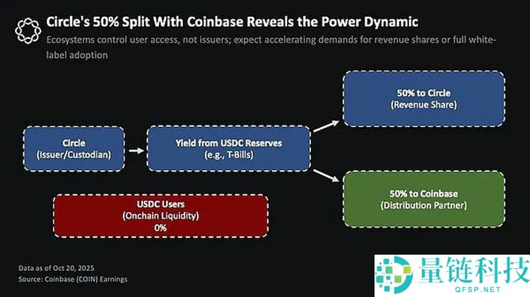 一文了解稳定币新贵如何蚕食Tether与Circle的帝国？