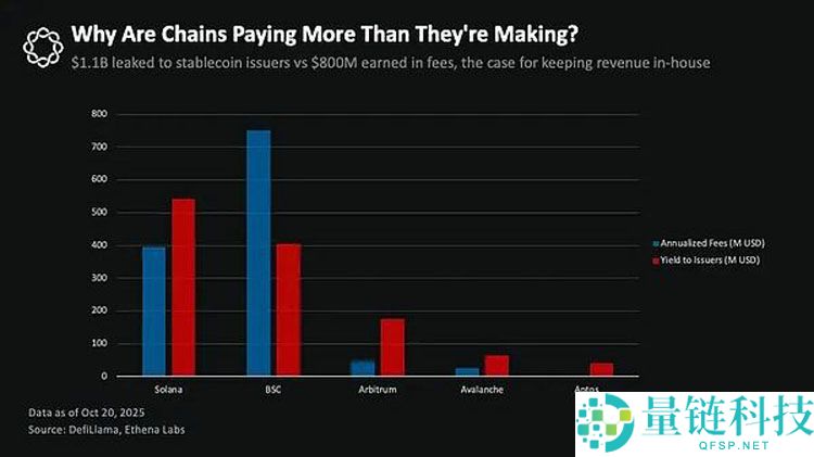 一文了解稳定币新贵如何蚕食Tether与Circle的帝国？