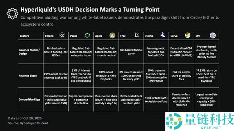 一文了解稳定币新贵如何蚕食Tether与Circle的帝国？
