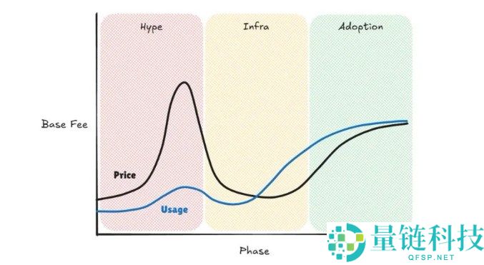 什么是x402协议?能否打破加密概念炒作即巅峰的魔咒?x402未来前景分析