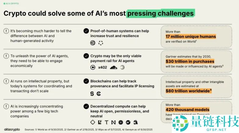 什么是x402协议?能否打破加密概念炒作即巅峰的魔咒?x402未来前景分析