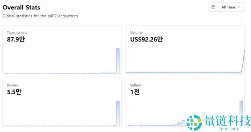 什么是x402协议?能否打破加密概念炒作即巅峰的魔咒?x402未来前景分析