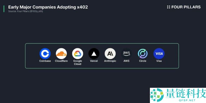什么是x402协议?能否打破加密概念炒作即巅峰的魔咒?x402未来前景分析