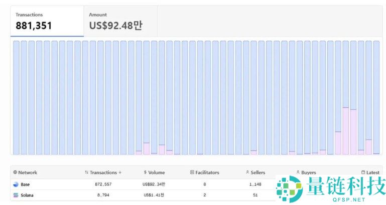 什么是x402协议?能否打破加密概念炒作即巅峰的魔咒?x402未来前景分析