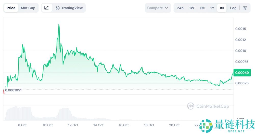 ZIBA (ZIB) 币是什么？代币经济学、未来发展路线图以及价格预测