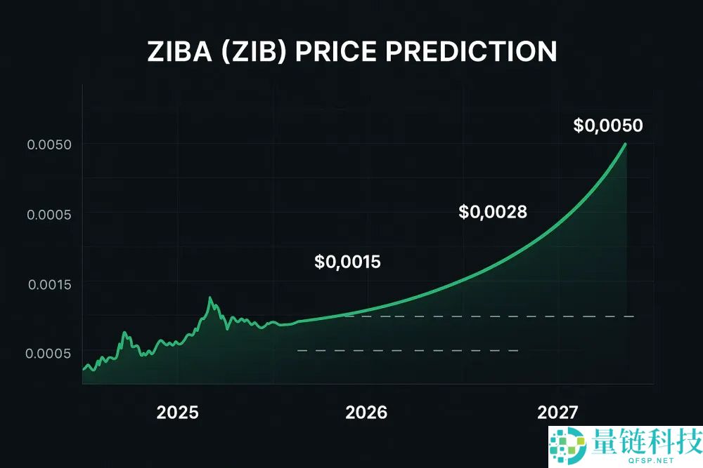 ZIBA (ZIB) 币是什么？代币经济学、未来发展路线图以及价格预测