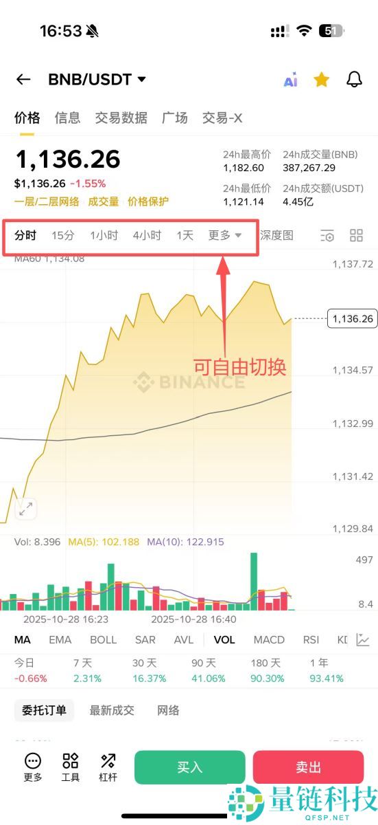 币安APP教学：币安手机简易版跟专业版差在哪？如何选择?
