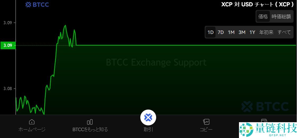 什么是Counterparty（XCP）币？XCP未来前景、潜力及价格预测