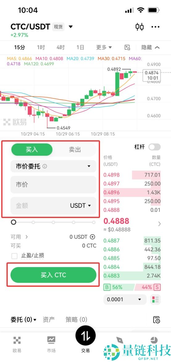 Creditcoin（CTC）币是什么？怎么买？CTC特点、未来前景及价格预测